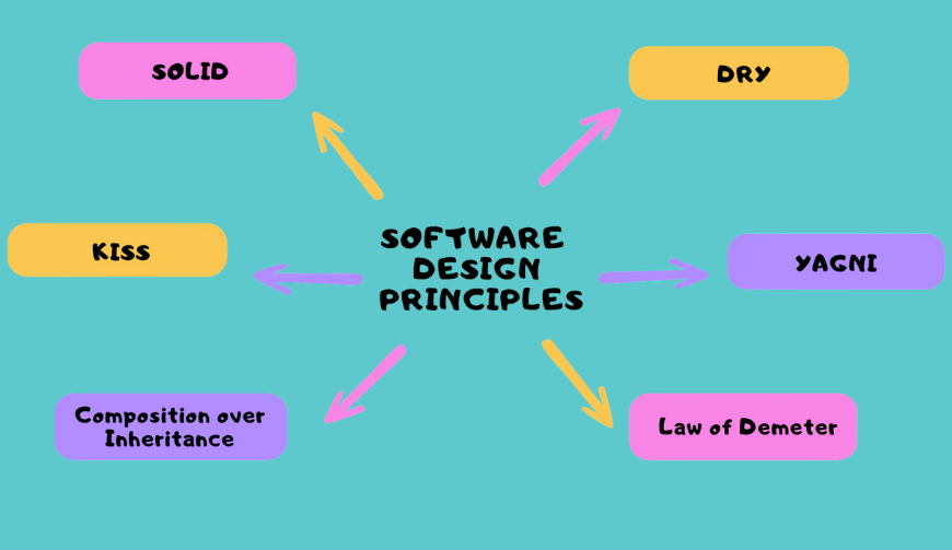 Software Engineering Principles